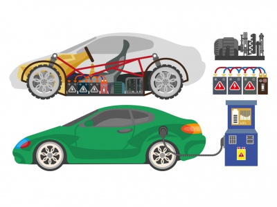 Prečo by hliníkové batérie pre elektromobily mohli byť to pravé