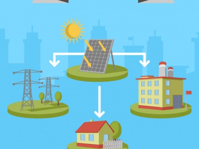 Švédski vedci vyvinuli tekutinu, ktorá dokáže uchovať energiu zo Slnka